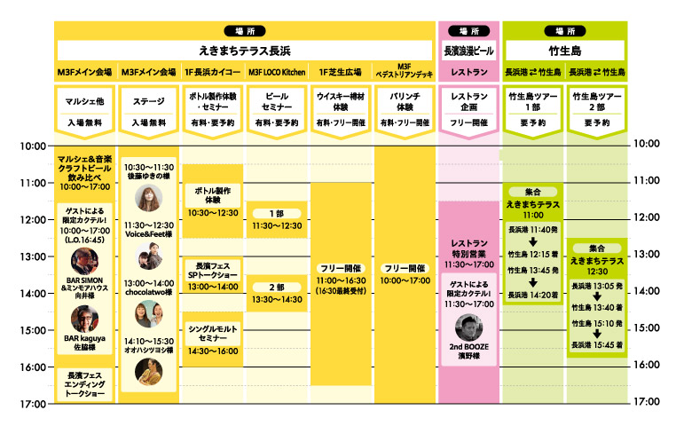 タイムテーブル